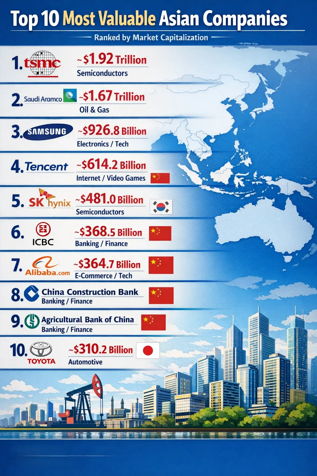 2026년 아시아의 10대 대기업 .webp