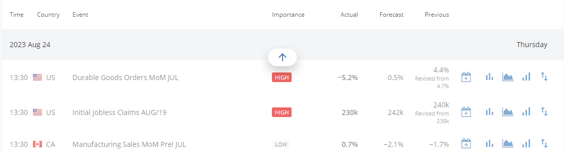 Forex-Economic-Calendar-Hantec-Markets