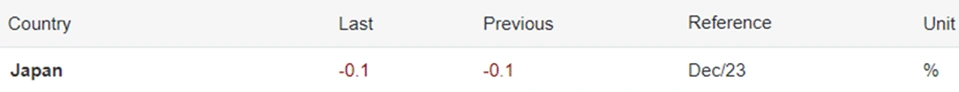 Interest-Rate-Japan-–-TradingEconomics.com_.webp