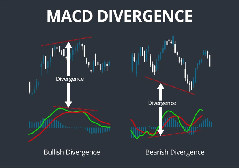 MACD 背离