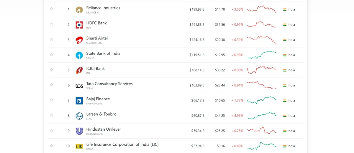 Top 10 Potências Indianas: As Empresas que Estão Impulsionando a Economia da Índia em 2026