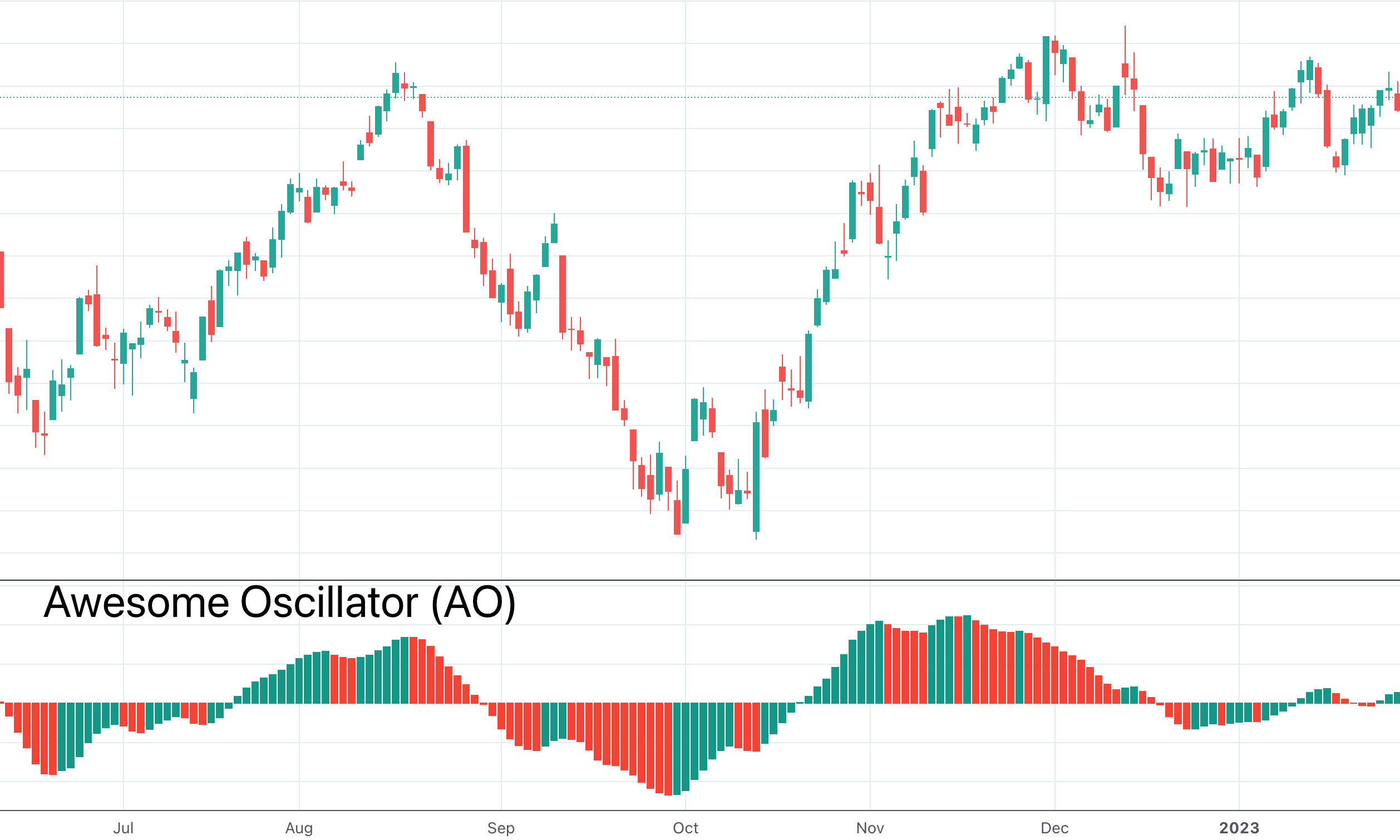 awesome oscillator