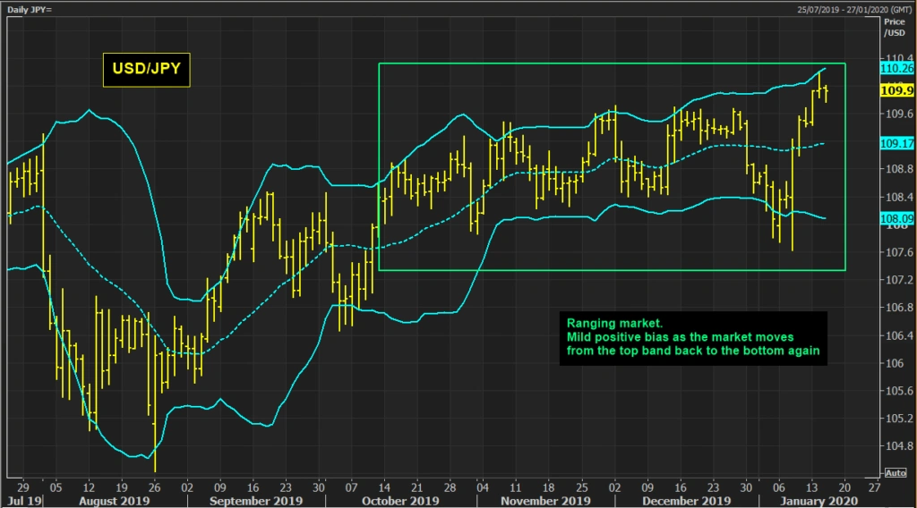 bollinger bands
