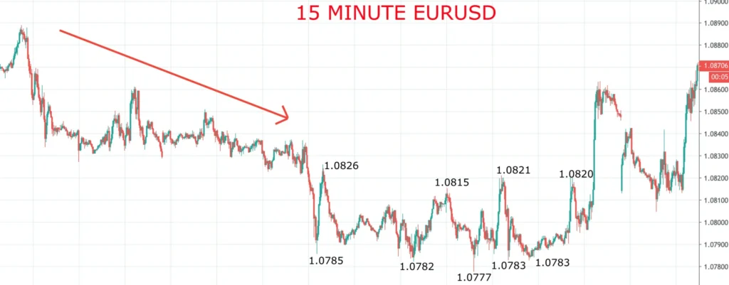 breakout-trading-example-