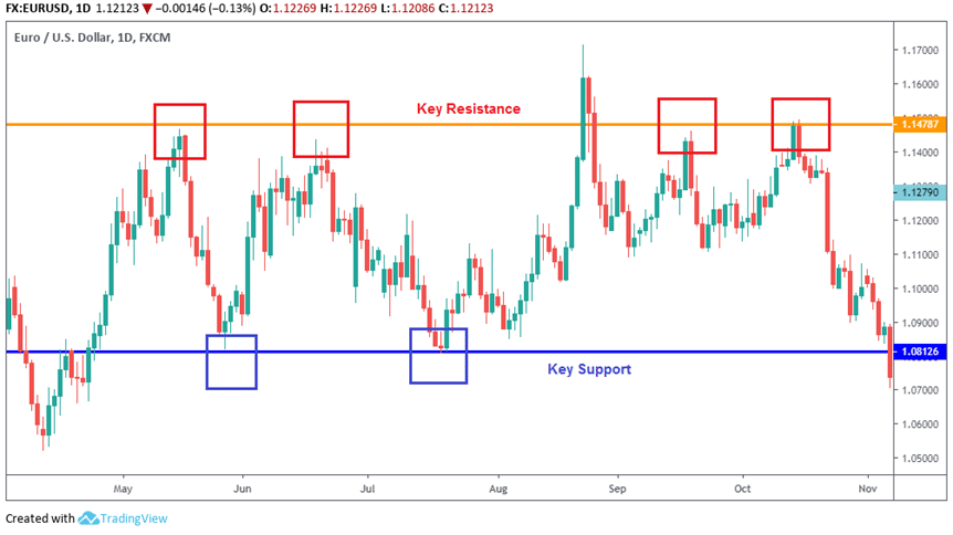chart-patterns-fig4.png