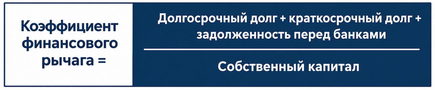 формула расчёта коэффициента финансового рычага