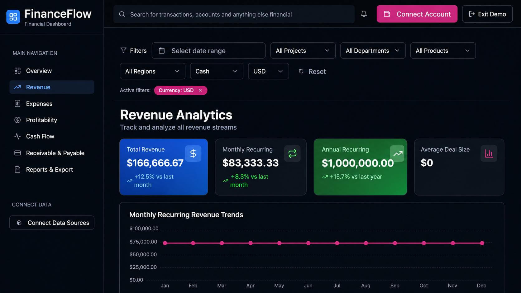 loveable screenshot template financial analytics dashboard