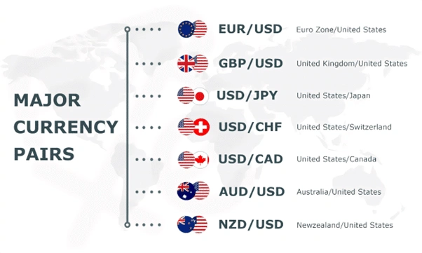 major-currency-pairs.webp