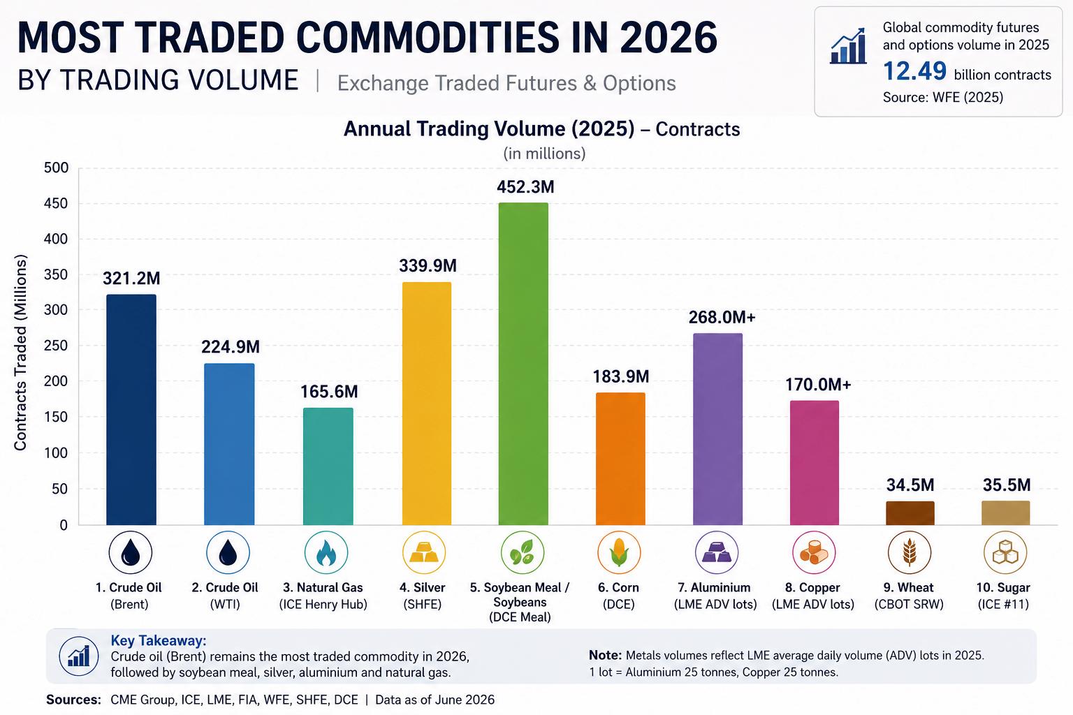 most-traded-commodities