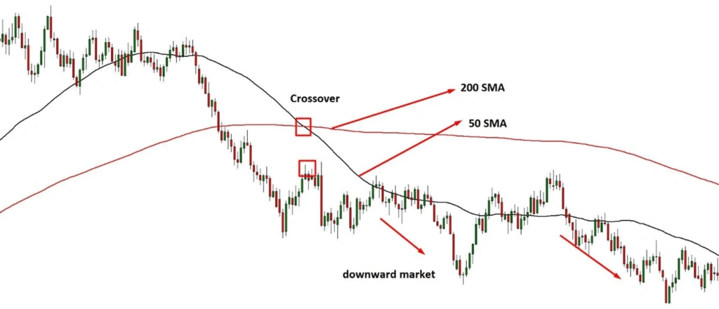 การตัดกันของสัญญาณ (Double Crossovers)