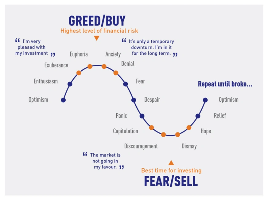 Psychology Behind Trading