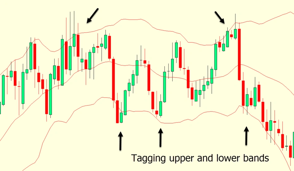 support-and-resitance-indicators-bollinger-bands.webp